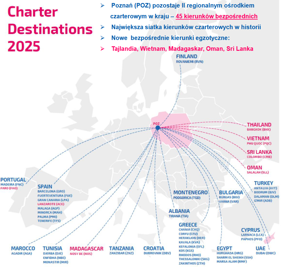 czartrowe polaczenia z poz